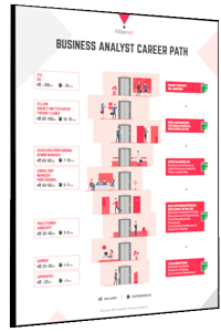 Business Analyst Career Path